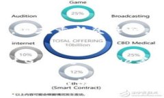 很抱歉，您所提到的内容