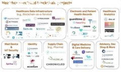 助记词（mnemonic phrase）是