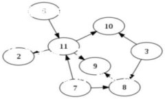 关于＂tokenim怎么兑换＂的
