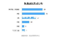 关于“tokenim钱包”如何删