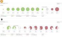SQL币：未来虚拟币的潜力