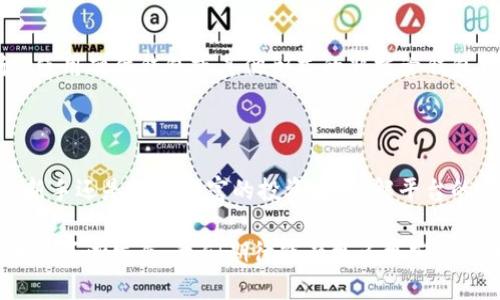 关于“Tokenim能不能存BTC”的问题，首先需要了解Tokenim是什么以及它的功能。Tokenim是一款数字资产管理平台，它允许用户存储、交易和管理各种数字货币，包括比特币（BTC）。

### Tokenim与比特币（BTC）的存储

Tokenim平台概述
Tokenim是一种集中式或分散式数字资产管理工具，为用户提供安全、便捷的方式来管理他们的加密资产。Tokenim不仅支持比特币，还有多种其他数字货币。使用Tokenim，用户可以轻松地在单一平台上管理多种加密资产，这为用户提供了极大的便利。

Tokenim是否支持存储比特币？
答案是肯定的，Tokenim可以存储比特币。用户在Tokenim平台上创建账户后，可以直接将比特币存入他们的Tokenim钱包中。平台会为用户提供一个唯一的比特币钱包地址，用于接收和存储比特币。同时，Tokenim还可能提供一些其他功能，比如交易所服务，允许用户在平台内交易不同的加密资产。

Tokenim存储比特币的安全性
对于许多数字货币用户来说，一个重要的考虑因素就是资产的安全性。Tokenim在这一方面做了大量的工作，以确保用户的资产得到妥善保护。例如，多重签名钱包和冷储存等技术手段可以大大降低资产被盗的风险。此外，Tokenim还会定期进行安全审计，以确保平台的安全性。

如何在Tokenim存储比特币？
在Tokenim存储比特币的步骤相对简单。首先，用户需要在Tokenim官网注册一个新账户。完成注册后，用户将获得一个比特币钱包地址。接下来，用户可以通过将他们的比特币发送到这个地址来存储比特币。一旦交易确认，用户的比特币就安全地存储在Tokenim平台上。

使用Tokenim的优缺点
就像所有平台一样，使用Tokenim也有其优缺点。优点包括用户友好的界面、支持多种加密货币以及具有诱人的交易费用。然而，缺点可能包括中心化的风险，即如果平台发生故障或被攻击，用户的资产可能面临风险。因此，使用Tokenim的用户应了解这一点，并采取相应的安全措施，如启用双因素身份验证。

### 可能相关的问题

如何保障在Tokenim上的比特币资产安全？
在Tokenim上存储比特币时，用户可以通过一系列安全措施来保护他们的资产。首先，确保启用双因素身份验证（2FA）。运用这种额外的安全层可以大幅降低黑客入侵的可能性。其次，尽量避免在公共网络中访问Tokenim账户，公共Wi-Fi往往是不安全的。此外，定期更换密码并使用强密码也是保护账户安全的重要措施。

在Tokenim存储比特币是否适合所有用户？
尽管Tokenim为用户提供了许多优点，但并不是每个用户都适合在Tokenim上存储比特币。对于一些重视去中心化和对资产完全控制的用户来说，使用硬件钱包或其他形式的非托管钱包可能会更合适。然而，对于新手或者投资者，希望方便快捷地管理多种数字资产的用户，Tokenim无疑是一个不错的选择。

### 结论

总的来说，Tokenim是一个方便用户存储比特币及其他数字货币的有效工具。尽管它的安全性相对较高，但用户在使用时仍需保持警惕。无论你是新手还是经验丰富的投资者，了解平台的优势和劣势都是至关重要的。真心觉得，在这个快速发展的加密货币市场上，确保资产安全和选择合适的钱包是每个投资者都应认真考虑的问题。

确实有些遗憾的是，尽管Tokenim为我们提供了便利，但在使用这种集中式钱包时，也总是有一些无法完全掌控的风险存在。未来，随着区块链技术的不断发展，我们期待能有更多更安全的资产存储解决方案涌现出来。