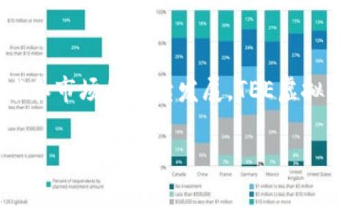 diaotiTEE虚拟币：未来金融生态中的新星与发展趋势/diaoti  
TEE虚拟币, 数字货币, 区块链技术, 投资趋势/guanjianci  

引言：TEE虚拟币的崛起与潜力  
在近年来，数字货币的爆炸性增长吸引了大量投资者及金融机构的关注，其中TEE虚拟币以其独特的设计和革新的技术架构备受瞩目。作为一种新生事物，TEE虚拟币并不仅仅是市场中的一个名字，它正逐渐代表着未来金融生态的一部分。真心觉得，在这个竞争激烈的环境中，找到如此具潜力的虚拟货币，无疑是一次美妙的机遇。  

什么是TEE虚拟币？  
TEE虚拟币是一种基于区块链技术的数字货币，顾名思义，TEE代表了一系列技术革新及以用户为中心的服务理念。与传统的货币系统相比，TEE虚拟币采用去中心化的设计，意味着用户可以在没有中介机构的情况下直接进行交易。这种结构不仅提升了交易的安全性，还缩短了交易时间，让人感受到数字经济的便捷和高效。  

TEE虚拟币的技术架构  
TEE虚拟币的技术核心在于区块链技术的应用。区块链是一种去中心化的分布式账本技术，能够确保所有交易记录的透明、真实和不可篡改。作为一种创新的数字货币，TEE在其区块链系统中引入更多的智能合约，使得交易不仅仅是一行行数据的背书，而是能通过程序定义特定的协议，确保交易的有效性和安全性。真心觉得，这种技术上的创新无疑让TEE虚拟币在复杂的数字生态中脱颖而出。  

TEE虚拟币的应用场景   
TEE虚拟币不仅仅局限于某一特定领域，而是渗透到多个行业，包括金融、供应链管理、数字身份验证等。尤其是在金融领域，TEE虚拟币通过快速、低费用的跨境交易，极大地改善了传统银行系统的弊端。当你想要在国际间转账时，通常需要支付高额的手续费和等待漫长的处理时间，而TEE的出现意味着这一切都可以改变。这让我深感欣慰，技术的进步正改变着我们的生活。  

投资TEE虚拟币的趋势   
如同任何一种投资，投资TEE虚拟币也需要深入了解市场的趋势。近年来，随着人们对数字资产的认知逐渐加深，越来越多的机构投资者开始关注TEE虚拟币。这种趋势的背后是对未来数字货币发展的信心，以及TEE在市场中展现出的良好发展态势。在这个过程中，有点遗憾的是，依然有不少投资者对这种新兴技术心存怀疑，但无可否认的是，投资者的态度正在慢慢转向积极。  

一个重要的市场信号：政府与监管  
在虚拟货币日益走向主流的今天，各国政府的监管政策显得尤为重要。对于TEE虚拟币来说，正面的政策信号将为其未来的发展注入信心。然而，当前多国仍在摸索监管框架，可能会对投资者产生短期的不安情绪。在这样的环境下，除了关注市场动态，投资者还应该关注政策变化，提前做好布局。  

TEE虚拟币对未来金融的影响   
随着TEE虚拟币的成长与应用普及，它将如何改变未来的金融面貌？可以想象，在未来的某一天，传统的银行模式或许会被重新定义，TEE和其他数字货币将成为金融交易中不可或缺的一部分。每一次交易的透明与即时性，将有可能重塑人们对金融的信任。这种想象真的令人兴奋，未来的金融场景散发出无限可能。  

可能相关问题讨论   
h41. TEE虚拟币与其他主流虚拟货币相比的优势是什么？/h4  
TEE虚拟币之所以在众多虚拟货币中脱颖而出，主要是因为其技术上的创新和实际应用场景的多样性。首先，TEE虚拟币拥有更强的智能合约功能，相比其他主流虚拟货币，如比特币和以太坊，它在安全性和灵活性上都具有一定优势。其次，TEE的去中心化特点使得其交易更加迅速且费用较低，尤其在跨境支付领域展现出巨大的潜力。有人可能会觉得这种比较不够全面，但我认为在实际应用中，TEE的优势会越发明显。  

h42. 在投资TEE虚拟币时，应该注意哪些风险？/h4  
虽然投资TEE虚拟币前景看好，但投资者仍需保持警惕。首先，虚拟货币市场的波动性极大，价格可能短时间内大幅波动。因此，投资者在进入市场时，务必做好风险评估和资金管理。其次，由于市场仍处于快速发展阶段，可能会面临政策监管的不确定性。有点遗憾的是，市场的繁荣也伴随着投资者的盲目跟风，因此了解市场动态与公司发展信息至关重要。为了最大限度地减少风险，投资者需求保持冷静、理性，并制定周密的投资计划。  

总结：TEE虚拟币的未来展望  
总的来说，TEE虚拟币作为一种新兴的数字货币，在技术、应用和市场趋势上都展现出强大的潜力和优势。虽然前路漫漫，但我坚信，未来的金融生态将因为TEE虚拟币的出现而变得更加丰富多彩。随着技术和市场的持续发展，TEE虚拟币有望在金融领域中，如同璀璨的新星，照亮我们的未来。  

总而言之，TEE虚拟币不仅是金融科技的一项突破，更可能是未来经济形态重塑的重要一环。如果你对这个创新的数字货币充满激情，那就让我们共同期待TEE虚拟币在未来的精彩表现!  