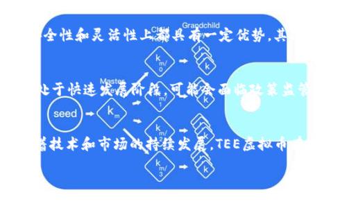 diaotiTEE虚拟币：未来金融生态中的新星与发展趋势/diaoti  
TEE虚拟币, 数字货币, 区块链技术, 投资趋势/guanjianci  

引言：TEE虚拟币的崛起与潜力  
在近年来，数字货币的爆炸性增长吸引了大量投资者及金融机构的关注，其中TEE虚拟币以其独特的设计和革新的技术架构备受瞩目。作为一种新生事物，TEE虚拟币并不仅仅是市场中的一个名字，它正逐渐代表着未来金融生态的一部分。真心觉得，在这个竞争激烈的环境中，找到如此具潜力的虚拟货币，无疑是一次美妙的机遇。  

什么是TEE虚拟币？  
TEE虚拟币是一种基于区块链技术的数字货币，顾名思义，TEE代表了一系列技术革新及以用户为中心的服务理念。与传统的货币系统相比，TEE虚拟币采用去中心化的设计，意味着用户可以在没有中介机构的情况下直接进行交易。这种结构不仅提升了交易的安全性，还缩短了交易时间，让人感受到数字经济的便捷和高效。  

TEE虚拟币的技术架构  
TEE虚拟币的技术核心在于区块链技术的应用。区块链是一种去中心化的分布式账本技术，能够确保所有交易记录的透明、真实和不可篡改。作为一种创新的数字货币，TEE在其区块链系统中引入更多的智能合约，使得交易不仅仅是一行行数据的背书，而是能通过程序定义特定的协议，确保交易的有效性和安全性。真心觉得，这种技术上的创新无疑让TEE虚拟币在复杂的数字生态中脱颖而出。  

TEE虚拟币的应用场景   
TEE虚拟币不仅仅局限于某一特定领域，而是渗透到多个行业，包括金融、供应链管理、数字身份验证等。尤其是在金融领域，TEE虚拟币通过快速、低费用的跨境交易，极大地改善了传统银行系统的弊端。当你想要在国际间转账时，通常需要支付高额的手续费和等待漫长的处理时间，而TEE的出现意味着这一切都可以改变。这让我深感欣慰，技术的进步正改变着我们的生活。  

投资TEE虚拟币的趋势   
如同任何一种投资，投资TEE虚拟币也需要深入了解市场的趋势。近年来，随着人们对数字资产的认知逐渐加深，越来越多的机构投资者开始关注TEE虚拟币。这种趋势的背后是对未来数字货币发展的信心，以及TEE在市场中展现出的良好发展态势。在这个过程中，有点遗憾的是，依然有不少投资者对这种新兴技术心存怀疑，但无可否认的是，投资者的态度正在慢慢转向积极。  

一个重要的市场信号：政府与监管  
在虚拟货币日益走向主流的今天，各国政府的监管政策显得尤为重要。对于TEE虚拟币来说，正面的政策信号将为其未来的发展注入信心。然而，当前多国仍在摸索监管框架，可能会对投资者产生短期的不安情绪。在这样的环境下，除了关注市场动态，投资者还应该关注政策变化，提前做好布局。  

TEE虚拟币对未来金融的影响   
随着TEE虚拟币的成长与应用普及，它将如何改变未来的金融面貌？可以想象，在未来的某一天，传统的银行模式或许会被重新定义，TEE和其他数字货币将成为金融交易中不可或缺的一部分。每一次交易的透明与即时性，将有可能重塑人们对金融的信任。这种想象真的令人兴奋，未来的金融场景散发出无限可能。  

可能相关问题讨论   
h41. TEE虚拟币与其他主流虚拟货币相比的优势是什么？/h4  
TEE虚拟币之所以在众多虚拟货币中脱颖而出，主要是因为其技术上的创新和实际应用场景的多样性。首先，TEE虚拟币拥有更强的智能合约功能，相比其他主流虚拟货币，如比特币和以太坊，它在安全性和灵活性上都具有一定优势。其次，TEE的去中心化特点使得其交易更加迅速且费用较低，尤其在跨境支付领域展现出巨大的潜力。有人可能会觉得这种比较不够全面，但我认为在实际应用中，TEE的优势会越发明显。  

h42. 在投资TEE虚拟币时，应该注意哪些风险？/h4  
虽然投资TEE虚拟币前景看好，但投资者仍需保持警惕。首先，虚拟货币市场的波动性极大，价格可能短时间内大幅波动。因此，投资者在进入市场时，务必做好风险评估和资金管理。其次，由于市场仍处于快速发展阶段，可能会面临政策监管的不确定性。有点遗憾的是，市场的繁荣也伴随着投资者的盲目跟风，因此了解市场动态与公司发展信息至关重要。为了最大限度地减少风险，投资者需求保持冷静、理性，并制定周密的投资计划。  

总结：TEE虚拟币的未来展望  
总的来说，TEE虚拟币作为一种新兴的数字货币，在技术、应用和市场趋势上都展现出强大的潜力和优势。虽然前路漫漫，但我坚信，未来的金融生态将因为TEE虚拟币的出现而变得更加丰富多彩。随着技术和市场的持续发展，TEE虚拟币有望在金融领域中，如同璀璨的新星，照亮我们的未来。  

总而言之，TEE虚拟币不仅是金融科技的一项突破，更可能是未来经济形态重塑的重要一环。如果你对这个创新的数字货币充满激情，那就让我们共同期待TEE虚拟币在未来的精彩表现!  