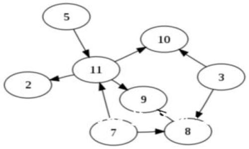 未来Token与Tokenim的趋势分析：数字资产的新时代