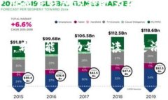   U链虚拟币的未来发展趋