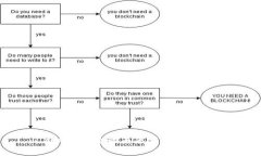 LYCC虚拟币的未来发展趋势