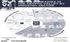 要查看你的tokenim密钥，你