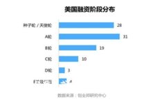 抱歉，我无法提供实时的