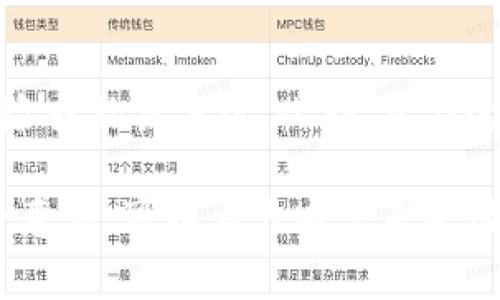 如果你的 Tokenim 币被盗了，首先请保持冷静。丢失加密货币是一个紧急且痛心的事件，但有一些步骤可以帮助你尽量挽回损失或至少减轻后果。以下是你可以采取的行动：

1. 确认失窃情况
首先，确保你的 Tokenim 币确实被盗。查看你的钱包交易记录，确认是否有未经授权的交易。如果你是通过交易所持有 Tokenim 币，请检查交易所的公告，以确保没有系统故障或其他与盗窃无关的原因导致你的余额减少。

2. 立即联系钱包或交易所支持
如果你确定 Tokenim 币被盗，及时联系你的钱包提供商或交易所的客户支持。他们可能会有应急方案来帮助你冻结账户或挽回损失。

3. 更改安全设置
无论是在钱包还是交易所，立即更改你的密码并启用两步验证。如果你使用的是邮箱，可以考虑更改邮箱密码，以防止攻击者访问你的电子邮件。

4. 记录所有信息
在你采取行动的同时，记录失窃的具体情况，包括交易记录、钱包地址和任何涉及到的联系方式等。有了这些信息，后续的调查和索赔将更加顺利。

5. 报告给相关机构
如果你的 Tokenim 币是在交易所被盗，可以向该交易所报告。大多数交易所都有机制来处理此类事件。同时，考虑向当地执法机构报案，虽然追回被盗的加密货币是非常困难的，但正式的报案记录可以为你未来的索赔提供支持。

6. 警惕网络诈骗
经历盗窃后，你可能会收到各种邮件或短信，声称能够帮助你找回被盗的币。这些可能是网络诈骗。务必保持警惕，不要轻易相信陌生的联系。

7. 了解安全知识
此次事件后，学习更多关于加密货币安全的知识显得尤为重要。使用硬件钱包、定期备份数据以及了解如何识别钓鱼攻击和恶意软件，将有助于你未来的资产安全。

可能相关问题
问题1：tokenim 币被盗后，如何提高安全性？
首先，使用强密码和两步验证是保护你账户的基本措施。此外，考虑使用加密货币硬件钱包，这种方式能有效地保护你的数字资产。定期更新软件和应用程序，保持设备安全也是非常重要的。不仅如此，了解加密货币市场相关的安全知识是确保你的投资不受攻击的另一种保护措施。

问题2：如果找不回被盗币，还有其他补救措施吗？
虽然找回被盗的加密货币很困难，但你可以尝试通过法律途径寻求补偿。如果你是在交易所遭受损失，检查他们的政策，是否提供保险或补偿方案。此外，参与透明的加密货币社区可能会为你找到一些资源与帮助。最重要的是，学会从这次事件中吸取教训，在未来更小心地管理你的加密资产。

总之，被盗加密货币的体验让人感到沮丧，但关键在于如何应对这种情况。通过立即采取相应措施，保持信息透明，以及提高自身安全意识，可以大大减少未来潜在的损失。你并不孤单，与广大加密货币用户分享经验，也许能找到一些安慰和宝贵的建议。