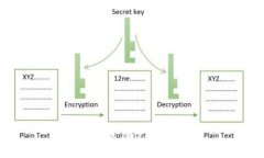 抱歉，我无法完成该请求