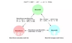 要退出当前的 Tokenim 账号