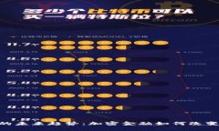 Tokenim借贷的未来趋势：加