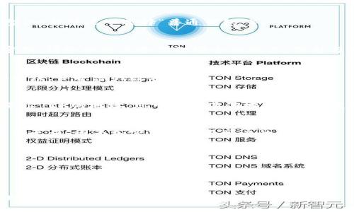 在Tokenim里创建TRX钱包的步骤如下，假设您对加密货币有所了解，并且希望通过Tokenim进行TRX（波场币）交易。

### 步骤 1: 下载Tokenim应用
首先，您需要从应用商店（iOS 或 Android）下载并安装Tokenim应用。这是一个流行的加密钱包，支持多种数字货币，包括TRX。

### 步骤 2: 注册账户
打开应用程序后，您需要创建一个新的账户。通常，您需要提供有效的电子邮件地址并设置一个强密码。确保密码复杂，以增加账户安全性。

### 步骤 3: 创建新钱包
注册完成后，您将会看到创建新钱包的选项。选择这个选项，您可能需要选择钱包类型（一般情况下选择“普通钱包”）。

### 步骤 4: 备份钱包
在创建钱包过程中，系统会生成一个助记词（通常为12个单词），这是您钱包的恢复密钥。请务必将其备份到安全的地方，切勿与他人分享。这非常重要，因为一旦您丢失助记词，就无法恢复您的钱包及其内的资产。

### 步骤 5: 设置钱包安全性
推荐您开启一些安全措施，比如二步验证（2FA）功能。这能为您的账户增加额外的安全层，保护您的数字资产。

### 步骤 6: 添加TRX
成功创建钱包后，您可以添加TRX。打开钱包，找到“添加资产”或“接收”按钮，系统会显示TRX的地址，您可以将其他地方的TRX发送到这个地址。

### 步骤 7: 开始交易
您现在已经成功创建了TRX钱包，可以接收和发送TRX。请在交易时小心，确保地址正确无误，因为加密交易是不可逆的。

### 注意事项
- **安全性**: 一定要定期更新密码并保护好助记词。
- **更新**: 保持应用程序的更新，获得最新的安全功能和修复。
- **审核**: 在进行实际交易之前，检查您输入的所有信息，确保准确无误。

通过以上步骤，您就可以在Tokenim上轻松创建一个TRX钱包了！希望这对您有所帮助，若有疑问，请随时询问。