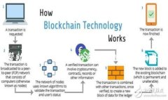 在使用Tokenim时，备份存储
