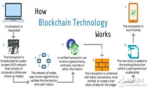 在使用Tokenim时，备份存储的重要性不言而喻。合理的备份解决方案能够帮助用户保护他们的资产和数据。下面将围绕“Tokenim备份到哪？”这一主题，探讨适合用户的备份位置及相关策略。

### Tokenim备份最佳实践：安全存储与未来趋势
