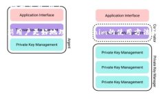 截至我最后的知识更新（