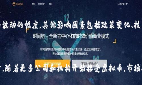 最近虚拟币市场经历了一些波动，引发了投资者的广泛关注和讨论。以下是一些主要因素和趋势：

### 1. 市场波动

近年来，虚拟货币市场的波动性一直是一个主要的特点。最近几个月，由于全球经济形势的变化、利率政策的调整、以及市场情绪的变化，许多虚拟币的价格出现了显著的起伏。比特币和以太坊等主流币种在短时间内经历了大幅上涨和下跌，投资者们不得不更加谨慎地分析市场动态。

### 2. 监管政策

各国政府对虚拟货币的监管政策也在不断演变。近期，部分国家加强了对虚拟货币交易所和服务提供商的监管，尤其是在反洗钱、消费者保护等方面。这些政策的出台在一定程度上提升了市场的信誉，但也让一些投资者感到担忧，尤其是那些对未来持有较大不确定性的人。

### 3. 技术进步

随着区块链技术的不断发展，虚拟币行业内的各种创新也在不断涌现。例如，在去中心化金融（DeFi）、非同质化代币（NFT）和智能合约等领域的技术进步，吸引了更多的开发者和投资者进入这个领域。尤其是NFT的火热，市场上涌现了各种数字艺术品和虚拟资产，开启了全新的投资和消费模式。

### 4. 市场情绪

情感因素在一定程度上影响着虚拟币市场的走向。最近社交媒体上相关话题的热度，尤其是推特、红迪网等平台上的讨论，也为市场波动增添了情感色彩。投资者对市场的乐观或悲观预期，往往会在短时间内影响币种价格。

### 5. 长期展望

尽管当前市场波动，但许多人对虚拟币的未来仍然抱有希望。随着机构投资者的不断参与，越来越多的公司开始接受虚拟币作为支付手段，虚拟币的应用场景正在不断扩展。许多分析师认为，未来几年，虚拟币市场仍然有很大的发展潜力。

### 可能的相关问题

#### 问题一：为什么虚拟币价格会如此波动？

虚拟币价格波动的原因众多，其中市场供需关系是最根本的因素。投资者对虚拟币的兴趣和信心直接影响需求，同时，市场的流动性也决定了价格波动的幅度。其他影响因素包括政策变化、技术进步、市场情绪和国际经济形势等。人们常常感叹，虚拟币的市场就像过山车一样，让人又爱又恨。

#### 问题二：虚拟币的未来发展趋势会如何？

虚拟币的未来发展趋势将受到技术创新、市场需求和监管政策等多种因素的影响。预计在支付和价值储存方面，虚拟币将继续发挥重要作用。同时，随着更多公司和机构开始接受虚拟币，市场将变得更加成熟和稳定。然而，监管政策的合理性与市场发展的平衡也将是未来发展的关键所在。这样的变化让我真心期待虚拟币未来的可能性！