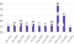 TokenIM作为一种即时通讯工