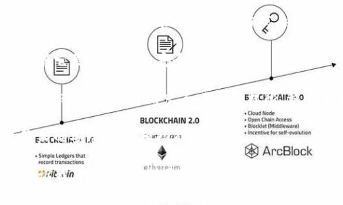 关于“tokenim”安全下载的问题，以下是一些建议和信息：

1. **官方网站**：始终访问软件的官方网站进行下载。这样可以确保你所下载的软件是最新版本，也是从开发者那里获得的。

2. **安全软件**：在下载任何软件之前，请确保你的计算机或移动设备上安装了最新的防病毒或反恶意软件应用程序。下载后，对文件进行扫描以确保安全。

3. **用户评价**：查看其他用户对该软件的评价和反馈，了解它是否可信和安全。

4. **权限检查**：在安装软件时，要关注软件请求的权限。有些软件可能会请求不必要的权限，这可能是潜在的安全风险。

5. **更新与维护**：定期检查所下载软件的更新，以获取最新的安全补丁和功能。

如果你对“tokenim”软件有特定的使用场景或疑问，欢迎告诉我，我可以提供更详细的信息和指导！