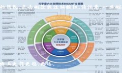 关于“tokenim钱包数量超出
