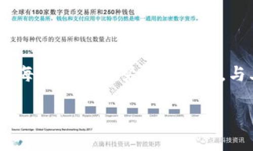   2024年Tokenim升级攻略：未来发展与超越趋势 / 

 guanjianci Tokenim, 升级, 区块链, 投资 /guanjianci 

引言：Tokenim的崛起与升级的必要性

在瞬息万变的区块链技术领域，Tokenim作为一个不断创新的项目，吸引了大批用户和投资者的关注。Tokenim不仅是一个通证（token）发行平台，更是整合了多种功能的去中心化金融生态系统。然而，随着竞争的加剧和市场的不断变化，进行系统性升级显得尤为重要。在2024年，Tokenim的升级将不仅仅是功能的完善，更是对其未来道路的深刻思考。

第一部分：Tokenim的当前状态

在探讨Tokenim的未来之前，我们需要先了解其目前的状态。Tokenim在过去的几个月中积累了大量的用户基础，成为了多个区块链项目的合作对象。同时，它也引入了越来越多的金融工具与服务，包括抵押借贷、流动性挖矿等，这些都是其迅速发展的重要原因。

然而，Tokenim的成长并非没有挑战。在技术上，系统的速度、交易确认时间、用户体验等都亟需。此外，随着市场对安全性的要求日益提高，Tokenim也面临着安全隐患的压力。因此，Tokenim的升级是势在必行的，这不仅关乎其生存，更关乎其未来的发展。

第二部分：Tokenim即将进行的升级内容

那么，Tokenim的升级具体包括哪些内容呢？根据官方披露的信息，我们可以将其升级分为以下几个主要方向：

h41. 技术架构的/h4

首先，Tokenim将会对其底层技术架构进行全面的。采用更为高效的共识算法，以降低交易确认的时间并提高整个系统的处理能力。这一过程将不仅提升用户体验，同时也在性能上满足未来更大规模用户的需求。

h42. 增强安全性/h4

安全性是区块链项目的生命线。Tokenim将引入多重签名机制以及智能合约的审计，保障用户资产的安全。此外，升级后将会增加针对潜在漏洞的监测和响应能力，以减少攻击带来的风险。

h43. 用户体验的改进/h4

我真心觉得，用户体验是一个产品成败的关键。Tokenim计划在界面设计、操作流程、客户服务等方面进行全面提升，减少用户在使用过程中的障碍和不适感，提升整体满意度。此外，Tokenim还将推出更为友好的移动端应用，让用户能随时随地进行交易。

h44. 新的金融产品与服务/h4

为了进一步丰富生态系统，Tokenim在升级后将推出一系列新的金融产品与服务，比如链上保险、衍生品交易等。这些新功能的推出，不仅会吸引更多的用户加入，也将为现有用户提供更多投资途径。

第三部分：Tokenim升级的市场趋势分析

在进行Tokenim升级时，也需要关注市场的变化和趋势。随着DeFi（去中心化金融）的蓬勃发展，越来越多的用户开始关注金融创新带来的投资机会。而Tokenim作为一个重要的金融平台，显然需要紧跟这些变化。

此外，随着区块链技术的不断普及，监管政策也在慢慢趋严。因此，Tokenim升级过程中加强合规性建设，将有助于吸引机构投资者的参与，这对于Tokenim未来的可持续发展是极为关键的。

第四部分：Tokenim社区的作用与支持

在Tokenim的成功升级过程中，社区的支持与参与至关重要。Tokenim鼓励用户参与到升级的讨论中来，不仅可以让用户感受到被重视，也能从用户的反馈中获取宝贵的改进建议。这样不仅增强了社区的凝聚力，也有助于项目的发展。

第五部分：展望未来，Tokenim何去何从

随着升级的进行，Tokenim将在未来的市场中展露出更加强大的竞争力。同时，Tokenim也需要关注生态系统的可持续发展，不断探索新的合作伙伴与跨链功能，促进与其他生态的联动。在这个不断变革的市场中，适应与创新的能力将直接影响到Tokenim的未来。

相关问题一：Tokenim的社区将如何与项目进行互动？

在Tokenim的升级过程中，社区的力量不可忽视。在我看来，一个强大的社区是项目成功的重要保障。Tokenim将开展一系列用户反馈活动，鼓励社区成员提出建议。同时，Tokenim还计划设置社区激励机制，让更多的用户积极参与到产品的开发与中来。

这不禁让我想起了很多成功项目的经验，他们都非常重视与用户的互动，通过不断的改进，满足用户的需求。我们期待在Tokenim的社区中，无论是开发者还是普通用户，都能形成良好的互动，共同推动项目向前发展。

相关问题二：Tokenim如何保障用户的资产安全？

提到资产安全，我想很多用户都会心有戚戚。Tokenim在过去的实践中积累了不少经验，未来将在安全性建设方面投入更多资源。除了已经提到的多重签名机制和智能合约的审计外，Tokenim还将建立健全用户教育机制，帮助用户提高自身的安全意识。

另外，面对当前区块链市场上层出不穷的安全事件，Tokenim将与专业的安全团队合作，进行持续的安全测试与评估。这一系列措施，旨在最大限度地保障用户的资产安全，让用户在使用Tokenim时没有后顾之忧。

总结：Tokenim的未来需要大家共同努力

通过以上分析，我们不难看出，Tokenim的升级是一次全面创新与提升的过程，旨在为用户提供更好的产品与服务。然而，这条路并不是孤单的，Tokenim的未来需要每一个人的努力与支持。与其说是一次技术升级，不如说是一次社区共振、生态升华的旅程。

在未来的发展中，我衷心希望Tokenim能够带来更多令人惊喜的创新，成为区块链金融领域的一颗璀璨明珠！