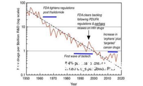 如何通过哈希查看Token转账的未来趋势与发展