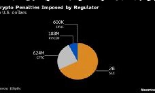 `tokenim空投币`的激活需求会根据具体的项目而有所不同。在一些情况下，空投币并不需要激活，用户只需持有对应的钱包地址，就可以直接收到空投的代币。而在其他情况下，用户可能需要进行某些操作，例如在特定平台注册账户，或在钱包中进行地址验证来激活这些代币。

为了更好地了解这个问题，以下是几个相关的注意事项：

空投币的激活方式
空投币的激活可以分为几种类型。首先，有一些项目采用了“无门槛”空投，即用户只需按照项目方的要求填写相关信息，就能直接获得代币。这种方式通常比较简单，也吸引了更多的用户参与。相对来说，用户只需提供一个钱包地址，空投将在预定时间发送到这个地址。

然而，一些项目则需要用户进行激活，这种激活方式通常包括以下几种情况：
ul
  listrong钱包地址验证/strong：用户需要将自己的钱包地址提交到项目方指定的平台进行验证。这不仅能够确保用户是代币的合法拥有者，也能够增加项目的信任度。/li
  listrong完成特定任务/strong：有些项目会要求用户完成一些特定的任务，例如关注官方社交媒体账号、转发相关信息或者参与社区讨论等。这种方式的目的是增加项目的曝光度以及用户的参与感。/li
  listrong到特定的交易所进行交易/strong：有些项目会要求用户在特定的交易所进行一次代币交易，以证明用户的活跃。通过这种方式，项目方能够增加交易所的流动性。/li
/ul

为什么有些空投币需要激活？
空投币需要激活，通常与项目方希望提高代币的流动性和用户的参与度密切相关。通过设置一定的激活门槛，项目方能够确保获得一定的用户基础，避免那些仅为了获取代币而没有实际参与热情的用户。

这种做法有助于建立一个更加活跃的社区，用户之间能够互相交流信息，并推动项目的发展。此外，激活机制也能够帮助项目方收集用户的反馈，以便进一步项目。

如何确认我的空投币是否需要激活？
对于想要确认空投币是否需要激活的用户，最好的方式是查看项目方的官方网站或者社交媒体发布的信息。很多时候，项目方会在白皮书、官方网站或者公告中详细说明激活的方式及其必要性。

另外，用户也可以在相关的社区论坛或者社交媒体平台上，向其他参与者询问。这种方式能够得到更多关于实际情况的反馈，从而帮助用户更好地理解项目的激活机制。

总结
在判断空投币是否需要激活时，用户应该根据具体的项目去分析。虽然并不是所有的空投都会要求激活，但一些有条件的项目可能会要求用户进行特定的操作。如果用户对自己参与的项目存有疑虑，最好的解决方式是直接查阅项目方提供的信息，确保自己能够顺利获取空投代币。

总的来说，投资和参与加密货币项目需谨慎，需要用户全面了解相关信息，避免因为缺乏了解而导致的损失。

如果还有其他问题，随时欢迎提问！