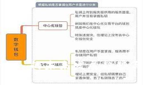 众股币 Tokenim 的未来发展趋势与市场潜力分析