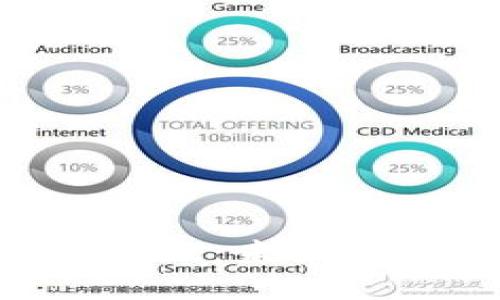 Tokenim钱包苹果体验版：未来数字资产管理的新趋势