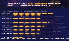 虚拟币众筹的未来发展趋势：解密区块链融资的