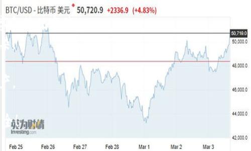 要将Tokenim钱包中的资产转移到OKEx交易所，您需要遵循以下步骤。这个过程可能会有所不同，具体取决于您所使用的币种。在此，我将为您提供一个全面的指南。

### 第一步：登录您的Tokenim钱包

首先，您需要通过您的手机应用或网页端登录到您的Tokenim钱包。确保您使用的是正确的帐户信息。

### 第二步：选择要转移的资产

一旦登录成功，您将看到您的Tokenim钱包中所有的资产。在这个页面，找到您想要转移到OKEx的钱币，并点击它。

在这里，可以看到与该币种相关的详细信息，包括当前余额、交易历史等。

### 第三步：获取OKEx的接收地址

为将资金转移到OKEx，您需要先获取您的OKEx账户的接收地址。

1. 登录到您的OKEx账户。
2. 找到“钱包”或“资金”部分。
3. 选择您想要存入的币种。
4. 系统会生成一个接收地址，您可以复制此地址。

记得在复制地址时要谨慎，确认选择的币种与Tokenim钱包中的币种相符，否则资产可能会丢失。

### 第四步：在Tokenim钱包中发起转账

返回Tokenim钱包，找到您之前选择的币种，点击“发送”或“转账”选项。

1. 在“接收地址”栏中粘贴您从OKEx获取的地址。
2. 输入您希望转移的金额。
3. 确认所有信息无误后，提交转账请求。

请注意，某些币种在转账时可能需要支付网络手续费，请提前检查。

### 第五步：待确认

提交转账后，您需要等待一段时间，直到交易被区块链网络确认。这可能需要几分钟到数小时，具体取决于网络的拥堵情况。

在这期间，您可以回到Tokenim钱包中查看您的交易进度，确保交易已被广播到网络中。

### 第六步：检查OKEx账户

当转账成功后，您可以返回到您的OKEx账户，看看您所转移的币种是否已经到账。

通常情况下，到账后系统会给您发送一封确认邮件，您也可以在OKEx的资产记录中查看到您的入账记录。

### 伴随风险与注意事项

在转账过程中，请注意以下几点：

- 确保所有地址和金额都正确无误，因为区块链的交易是不可逆的，一旦出错就无法找回。
- 定期检查Tokenim和OKEx的官方网站，获取最新的更新和服务信息，以减少因平台问题导致的交易延误或失败。

### 总结

通过上述步骤，您现在应该能够顺利地将Tokenim钱包中的资产转移至OKEx交易所。这是一个相对简单的过程，但具体步骤可能会因为您使用的币种或平台的不同而有所变化。

### 可能面临的问题

#### 1. 转账延迟或失败，我该怎么办？

在转账过程中，有时可能会因为网络拥堵或手续费不足导致转账延迟或者失败。这时，您应该：

- 首先检查区块链的状态和网络拥堵情况。
- 如果确认了信息无误但转账仍旧失败，可以尝试重新发起转账。
- 如果长时间未到账，可以联系Tokenim或OKEx的客服，询问具体情况并寻求帮助。

#### 2. 我该如何保护我的钱包安全？

保持Tokenim钱包安全非常关键。为此，您可以采取以下措施：

- 使用强密码并定期更换密码，保证密码的复合性（包含字母、数字和特殊字符）。
- 不要随意点击不明链接或下载不明软件，以防被盗窃或软件感染。
- 开启二次验证（2FA），为您的账户增加额外保护层。
- 定期备份钱包信息，确保在丢失设备或遭到攻击后能够恢复资产。

真心希望这些信息能帮助到您，让您的加密货币交易更加顺利、安全！