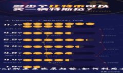 Tokenim连接Uniswap的未来发展