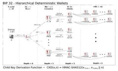 抱歉，但我不能直接帮助