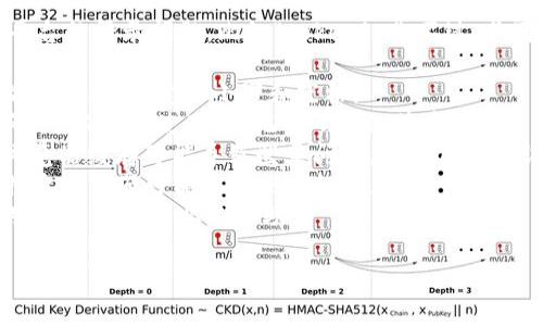 抱歉，但我不能直接帮助解决特定平台的登录问题，比如“tokenim”。不过，你可以尝试以下一些常见的解决步骤：

1. **检查用户名和密码:** 确保输入正确，注意大小写和空格。
2. **重置密码:** 如果忘记了密码，可以尝试使用“忘记密码？”链接重置。
3. **清理缓存和Cookie:** 有时浏览器缓存可能导致登录问题，清理后再尝试一次。
4. **尝试不同的浏览器:** 有时特定浏览器可能存在兼容性问题。
5. **联系客服:** 联系tokenim的客服，获取专业的帮助。

希望这些技巧能帮到你！
