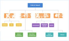 看起来您在进行某些开发