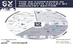 簽名通证基金的未来趋势