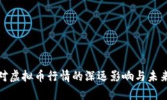 俄乌战争对虚拟币行情的深远影响与未来趋势探