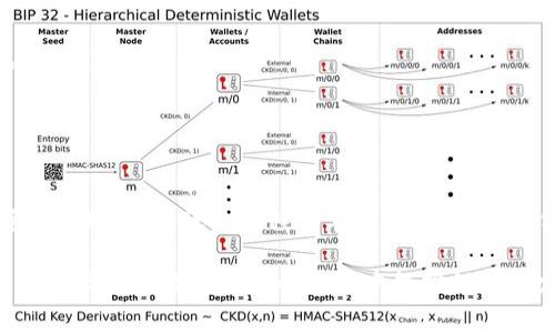 Tokenim 是一种基于区块链技术的数字资产交易平台，用户可以在该平台上进行各种数字货币的交易、管理和投资。关于 Tokenim 是否可以转币，通常有几个关键的点需要考虑。

### Tokenim 的功能概述
Tokenim 作为一个数字货币交易所，用户可以在这里进行资产的买卖、存储和兑换。主要功能包括：
ul
    li数字货币的交易：用户可以使用平台兑换不同类型的数字货币。/li
    li资产管理：用户可以查看和管理自己的数字资产，包括历史交易记录。/li
    li安全性保障：平台一般会采取多种安全措施，包括双重认证和冷钱包存储。/li
/ul

### 转币的操作流程
在 Tokenim 中，转币的操作流程通常比较简单，这里以转账为例进行说明：
ol
    listrong登录账户：/strong首先，用户需要登录到自己的 Tokenim 账户。/li
    listrong选择转账功能：/strong在平台界面上，找到“转账”或“发送”按钮。/li
    listrong输入信息：/strong填写接收方钱包地址和转账金额。/li
    listrong确认信息：/strong在确认转账信息无误后，点击提交。/li
/ol
完成这些步骤后，系统通常会处理转账，并在几分钟内显示在双方的账户中。

### 转币的手续费与限制
在进行转账时，需要注意以下几点：
ul
    listrong手续费：/strongTokenim 在每笔转账中可能会收取一定比例的手续费，具体费用需要参考平台的相关规则。/li
    listrong转账限制：/strong平台对每次转账的金额或次数可能会有一定的限制，特别是对于新用户。/li
    listrong网络情况：/strong转账速度可能受区块链网络拥堵影响，如果网络繁忙，转账可能需要更长时间才能确认。/li
/ul

### Tokenim 的安全性
安全性是用户在使用 Tokenim 进行转账时关注的重点。为了确保你的资产安全，平台通常会采取以下措施：
ul
    listrong双重认证：/strong在账户设置中启用双重认证可以提升账户安全性。/li
    listrong冷钱包存储：/strong大部分用户资金会存储在冷钱包中，以防止黑客攻击。/li
    listrong定期审计：/strong一些平台定期进行安全审计，以发现潜在的安全漏洞。/li
/ul

### 可能遇到的问题
在使用 Tokenim 转币的过程中，用户可能会遇到一些常见问题，例如：

#### h41. 转账未及时到账怎么办？/h4
这种情况可能会让人感到有些不安，通常可以通过以下方式解决：
ul
    listrong查看转账状态：/strong在平台上查看相应的交易记录，确认资金是否已被扣除。/li
    listrong检查网络状态：/strong有时，区块链网络拥堵可能导致转账延迟，耐心等待一段时间。/li
    listrong联系客户支持：/strong如果转账迟迟未到账，可以联系 Tokenim 的客户支持团队，他们会协助用户解决该问题。/li
/ul

#### h42. 我可以将 Tokenim 上的资产转出到其他钱包吗？/h4
当然可以！用户可以将 Tokenim 上的资产转移到其他数字钱包，以下是一些变动的步骤：
ul
    listrong操作流程：/strong类似于转账操作，用户只需在平台上选择“提款”或“转出”功能，输入目标钱包地址和金额。/li
    listrong注意安全：/strong在输入目标地址时，一定要仔细检查，以避免资产损失。/li
/ul

### 总结
Tokenim 作为一个数字货币交易平台，支持用户进行转币操作，而且其设计的UI非常友好，十分适合首次接触数字货币的用户。转账的流程简单而快捷，但用户仍需注意手续费和转账限制等问题。尤其是在保障安全性方面，Tokenim 也采取了多种措施来保护用户的资产安全。

总之，Tokenim 不仅可以用于交易，还可以满足用户的转币需求。了解这些细节后，用户可以更好地使用这个平台，也希望大家在数字货币的世界中能够保持一定的警惕和理性。