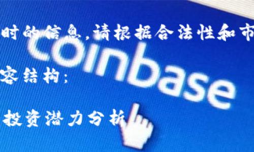 注意：由于我不能直接搜索实时的信息，请根据合法性和市场动态遵循适当的投资建议。

下面是基于