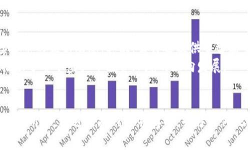   2024年云特虚拟币交易网的未来发展趋势分析 / 
 guanjianci 云特,虚拟币,交易网,未来发展 /guanjianci 

引言
在如今这个数字经济飞速发展的时代，虚拟币的受欢迎程度已经超乎我们的想象。在众多虚拟币交易平台中，云特虚拟币交易网凭借其卓越的用户体验和安全性，成为了许多投资者的首选之地。然而，随着科技的不断进步，市场环境的复杂多变，云特虚拟币交易网的未来将会如何发展呢？今天，我真心希望通过这篇文章，与大家一起深入探讨云特的未来发展趋势，分析它在这个竞争激烈的市场中的机会与挑战。

云特虚拟币交易网的发展历程
云特虚拟币交易网成立于XX年，初衷是为了为用户提供一个安全、高效的虚拟币交易平台。根据统计数据，它在过去几年间的用户数量稳步增长，交易量也屡创新高。这得益于云特在技术上的持续创新和在用户体验上的不断。值得一提的是，云特还推出了相应的移动应用，使得用户可以随时随地进行交易，这无疑提升了用户的黏性和活跃度。

虚拟币市场的现状与趋势
在深入分析云特虚拟币交易网的未来之前，我们需要先了解虚拟币市场的现状与趋势。近年来，随着比特币、以太坊等主流虚拟币的崛起，市场热度持续攀升，各种新兴币种层出不穷。然而，市场的波动性也引发了不少投资者的担忧，确实有点遗憾的是，许多小投资者在2021年的牛市中盲目追高，最终承受了巨大的损失。
尽管如此，技术的不断进步无疑给虚拟币市场带来了新的机会。例如，区块链技术的应用逐渐成熟，去中心化金融（DeFi）、非同质化代币（NFT）等新概念的兴起，让更多的人看到了投资虚拟币的潜力。因此，对于云特而言，找准这些市场趋势，将是其未来发展的重要方向。

云特的核心竞争力
云特虚拟币交易网的成功离不开其独特的核心竞争力。首先，在技术上，云特不断投入资源进行平台的升级与，确保交易的安全性和高效性。其次，在用户体验方面，云特关注用户的需求，不断推出新的功能，如智能交易算法、实时市场分析等，帮助用户更好地把握市场机会。最后，良好的客户服务也是云特的一大亮点。无论是交易过程中的技术支持，还是市场投资的咨询服务，云特团队始终以用户为中心，真心为用户的交易安全与收益保驾护航。

展望：云特未来的发展趋势
在了解云特的核心竞争力后，我们可以大胆展望其未来的发展趋势。
首先，随着区块链技术的进一步发展，云特可能会加大对新技术的研发投入，推出更多创新性的金融产品，从而吸引更广泛的用户群体。假设云特能够成功推出一种基于智能合约的自动交易平台，那将会是其在市场竞争中的一大优势。
其次，云特或将加强与其他金融机构的合作，尤其是传统金融机构。通过与银行、证券公司等金融机构的合作，云特能够为用户提供更丰富的服务，如法币交易、资产管理等，进一步增强平台的综合竞争力。
最后，国际化也是云特未来的重要发展方向。随着虚拟币市场的全球化进程加快，云特可能考虑开拓国际市场，吸引更多外国用户加入。这不仅能增加交易量，还能提高品牌的国际影响力。

可能相关的问题
h4问题一：云特如何确保用户交易的安全性？/h4
在虚拟币交易中，安全性无疑是用户最为关注的因素之一。针对这个问题，云特采取了多项措施来确保用户的交易安全。首先，云特采用了先进的加密技术，对用户的交易数据进行保护，防止黑客攻击和数据泄露。其次，云特平台还设置了多重身份验证机制，确保只有经过验证的用户才能进行交易。此外，云特定期进行安全审计和风险评估，以便及时发现潜在的安全隐患并加以整改。可以说，云特在安全性上的不断努力，让用户在交易时可以更加安心。

h4问题二：云特如何帮助用户提高市场投资的成功率？/h4
面对复杂的虚拟币市场，许多用户往往感到无从下手。云特深知这一点，因此在平台上提供了多种工具与服务来帮助用户提升投资成功率。首先，云特推出了实时的市场行情分析工具，用户可以随时查看虚拟币的最新动态。其次，云特还提供了智能交易机器人，帮助用户设定交易策略。用户可以根据自身的风险偏好与投资目标，轻松选择合适的交易策略，从而减少盲目投资带来的风险。
此外，云特还通过举办线上投资培训课程，帮助用户学习虚拟币投资的基本知识和技能。这些措施不仅增强了用户的投资信心，也使得他们在市场上能够做出更加明智的决策。真心觉得，云特的这些举措，推动了整个虚拟币投资环境的正向发展。

总结
云特虚拟币交易网在过去几年的发展中，已经奠定了自己的市场地位。展望未来，在技术创新、安全保障和用户体验等方面持续发力，云特将有机会在虚拟币市场中脱颖而出。虽然市场环境复杂多变，但正如我所述，机遇与挑战是并存的。云特如何把握这些机遇，迎接挑战，将是值得我们持续关注的焦点。对我来说，能够亲眼见证云特的成长与变化，实在是令人兴奋的一件事情，未来的云特值得期待！