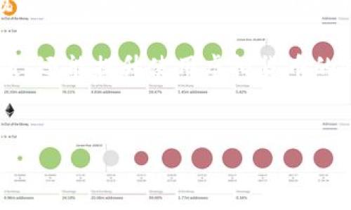 在讨论虚拟币钱包转账手续费之前，我们首先要了解虚拟货币的基本概念以及它是如何运作的。虚拟货币是基于区块链技术的一种数字或虚拟的资产，而钱包则是存储这些虚拟货币的工具。每当进行转账时，都会涉及到手续费的问题，这也是许多用户在使用虚拟币钱包时关注的重点。

什么是虚拟币钱包转账手续费？
转账手续费是指在进行虚拟货币转账时，为了完成交易而需要支付给矿工或网络的费用。在区块链技术中，交易需要经过矿工的验证，完成这一过程需要消耗计算资源，因此交易手续费便应运而生。这笔费用通常以虚拟货币来支付，手续费的高低直接影响到交易的确认速度。

手续费的主要影响因素
虚拟币钱包的转账手续费会依据多种因素而有所不同，这些因素包括网络拥堵情况、交易的大小、所选取的交易优先级等。当网络非常繁忙时，手续费往往会上升，因为用户需要支付更高的费用来 incentivize（刺激）矿工优先处理他们的交易。此外，交易的复杂性和数据大小也会对手续费产生影响。例如，复杂的合约交易通常需要更多的计算资源，因此手续费相对较高。

不同虚拟货币的手续费差异
不同的虚拟货币在转账时的手续费也是彼此之间有所不同的。例如，比特币（Bitcoin）的转账手续费往往高于以太坊（Ethereum）和莱特币（Litecoin）。并且，由于以太坊的智能合约功能，在使用以太坊进行交易时，还可能涉及“Gas”费用，这同样会影响最终的费用水平。

手续费支付方式
在大多数虚拟币钱包中，用户需要在进行转账时选择手续费。通常钱包会提供几个不同的手续费选项供用户选择，包括低、中、高不同水平的手续费。选择高级别的手续费会使交易更快确认，适合于需要快速转账的情况；而选择低手续费则可能造成较长的确认时间。

如何降低转账手续费
为了降低转账手续费，用户可以采用以下几种方法。首先，选择在网络不太拥堵的时间进行交易。其次，适当选择手续费水平，避免选择过高或过低的费用。此外，一些钱包还提供了批量交易功能，可以将多笔交易整合在一起，从而降低总体手续费。

未来虚拟币钱包转账手续费的发展趋势
随着区块链技术的进步，虚拟币钱包的转账手续费也将逐渐演变。预计未来将会有更多的新技术被引入，从而可能会降低手续费。例如，闪电网络（Lightning Network）等技术的应用，有望使得比特币的交易成本大幅降低。另外，代币化资产的趋势也可能影响手续费结构，推动更合理的费用分配。

可能相关的问题
h41. 如何选择虚拟币钱包？/h4
选择一个合适的虚拟币钱包是至关重要的，这不仅影响到方便性，还影响到安全性和交易费用。首先，用户应该考虑钱包的安全性，一个好的钱包应具备多重身份验证和冷存储能力。其次，用户还应关心钱包的用户体验，如操作界面的友好程度和技术支持情况。最后，费用结构也是选择钱包时不可忽视的因素之一，了解不同钱包的手续费政策，有助于选择合适的产品。

h42. 转账时遇到低手续费交易确认慢怎么办？/h4
在进行虚拟货币转账时，如果选择了较低的手续费，可能会导致交易确认的时间较长。这时，有几个选择可以尝试。首先，可以关注交易状态，一旦发现交易长时间没有确认，部分虚拟币钱包可以进行“手续费提升”操作。在允许的情况下，用户还可以手动支付更高的手续费，以便尽快完成确认。如果交易时间过长，也可以耐心等待，因为一旦网络繁忙程度降低，低手续费的交易也有希望完成。

总而言之，虚拟币钱包的转账手续费是每个用户在进行交易时都需要关注的重要因素。了解手续费的计算方式、影响因素以及未来的发展趋势，不仅可以帮助用户做出更明智的决策，还能提升使用虚拟货币的体验。真心希望所有的虚拟货币交易都能够更加顺畅，降低用户的交易成本，与大家一起开启数字经济的新篇章。

虚拟币, 钱包, 转账手续费, 区块链/guanjianci
探索虚拟币钱包转账手续费的现状与未来趋势