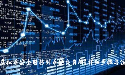 如何将虚拟币安全转移到币安交易所？详细步骤与注意事项
