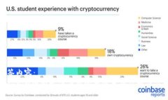 标签内容：Tokenim国内无法