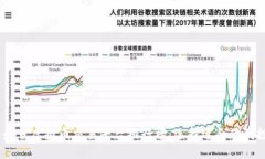 2024年最佳虚拟币交易平台排行榜：选择适合你的