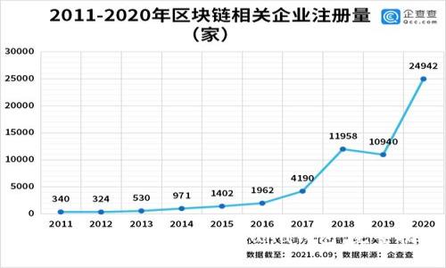 如何使用Tokenim创建Luna钱包：完整指南