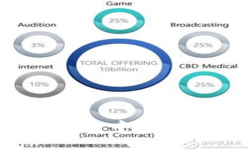 如何在imToken钱包中进行币交易：全面指南