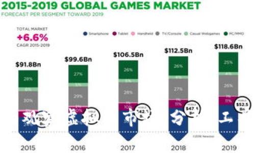 如何全面观察虚拟币市场：分析、工具与策略