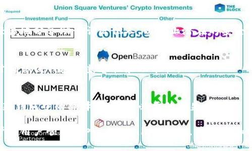   如何解决 Tokenim 输入助记词钱包导入失败的问题 / 
 guanjianci Tokenim, 助记词, 钱包导入失败, 加密货币 /guanjianci 

在加密货币领域，钱包的安全性和易用性一直是用户关注的重点。其中，助记词作为一种核心的备份和恢复机制，承载了用户的资产安全。然而，在使用 Tokenim 等钱包应用时，有些用户报告了助记词导入失败的问题。本文将深入探讨这一问题的原因及其解决方案，并提供详细的使用指导，帮助您安全、顺利地导入钱包。

1. 什么是助记词，为什么它如此重要？
助记词，也称为恢复种子，是一组随机生成的单词，通常由 12 到 24 个单词组合而成。这一组单词能够用于恢复您的私钥，从而访问和管理您的加密资产。助记词的生成和管理是加密货币钱包最基本的功能之一，它不仅影响着用户的使用体验，更直接关乎到用户资产的安全性。

助记词的产生遵循 BIP39 标准，这意味着它具有高度的安全性和随机性。在钱包丢失或需更换设备时，用户可以通过输入助记词方便地恢复自己的钱包。相较于单一的私钥，助记词在人性化和易用性上的优势，使得它成为用户管理资产的重要工具。

2. 助记词钱包导入失败的常见原因
许多使用 Tokenim 钱包的用户会遇到助记词导入失败的问题。通常，这类问题可归结为以下几个方面：

h42.1 助记词错误/h4
输入助记词时，用户大多是手动输入，很容易出现拼写错误或顺序错误。助记词中的每个单词都是相互独立且有特定的顺序的，任何一个单词的错误都会导致导入失败。因此，确保助记词的准确性是非常重要的。

h42.2 助记词不完整/h4
如果您提供的助记词缺少某些单词（例如只有 11 个而不是所需的 12 个），或者单词的数量超过规定的上限，导入也会失败。导入时需检查助记词的完整性，确保它符合要求。

h42.3 不兼容的格式/h4
不同的钱包可能使用不同的助记词格式和标准，Tokenim 可能不支持某些格式的助记词。如果您在其他钱包生成的助记词不符合 BIP39 或其他相关标准，会导致导入失败。

h42.4 网络问题/h4
在某些情况下，导入过程中可能会出现网络故障或服务器问题，这也会导致助记词导入失败。如果其他钱包应用能够正常使用，那么导入失败的问题可能与应用本身或网络连接有关。

3. 如何正确导入助记词？
为了确保能够成功导入 Tokenim 钱包，用户可以按照以下步骤进行操作：

h43.1 准备助记词/h4
确保您的助记词完整且准备妥当，不要有任何遗漏。建议在纸上或安全位置记录下助记词，避免电子设备的意外删除。在输入时，请留意单词之间的空格。

h43.2 打开 Tokenim 应用/h4
从应用商店下载并安装 Tokenim 应用，然后打开应用进行钱包设置。在选择创建新钱包或导入已有钱包时，选择导入选项。此时，您会看到一个输入框，等待输入助记词。

h43.3 输入助记词/h4
仔细输入助记词，确保拼写和顺序都正确。如果可能的话，尽量通过复制粘贴的方式来减少错误的机会。注意大小写、空格和标点符号，因为这可能会影响导入的成功率。

h43.4 完成导入/h4
输入完成后，按照引导进行后续操作。一旦确认输入无误，点击导入按钮。若成功，您的钱包便会恢复，您将能够访问相关资产。

4. 导入失败后应采取的措施
如果在输入助记词后仍然出现导入失败的情况，用户可以采取以下几种措施以解决问题：

h44.1 仔细检查助记词/h4
再次仔细核对助记词，确保其中每一个单词都准确无误，并且符合正确的顺序。考虑到拼写错误是最常见的原因，一定要对此保持警惕。

h44.2 尝试其他钱包/h4
如果您怀疑助记词可能不被 Tokenim 支持，可以尝试在其他支持相同助记词标准的钱包中导入。如果成功导入，您就可以确认问题出在 Tokenim 的兼容性上。

h44.3 联系客服/h4
如果您还是无法通过上述步骤解决问题，可以考虑联系 Tokenim 的客服团队，提供详细的信息并寻求帮助。他们可能会给您提供更多的建议或者解决方案。

h44.4 检查网络连接/h4
在导入过程中，如果发现网络连接不稳定，也可能导致导入失败。在进行导入操作时，请确保设备处于良好的网络环境中。

5. 维护钱包安全的最佳实践
除了知道如何导入助记词外，保证钱包的安全和资产的安全同样重要。以下是一些维护钱包安全的最佳实践：

h45.1 备份助记词/h4
在多个安全地点备份助记词，切勿将其存储在不安全的地方。使用安全的密码管理工具也可以帮助存储助记词，而无须仅依赖纸质记录。

h45.2 启用双重身份验证/h4
如果钱包应用支持双重身份验证，务必启用这一功能。这能进一步提高账户的安全性，防止未授权访问。

h45.3 定期检查账户活动/h4
定期登录您的钱包，检查账户的活动记录。如果发现任何异常的交易或登录活动，立即采取措施保护账户的安全。

h45.4 保持软件更新/h4
确保钱包应用和所有相关软件均保持最新版本，以获得最新的安全修复和功能增强。更新系统也能避免许多潜在的安全漏洞。

6. 常见问题解答

h46.1 为什么助记词导入失败，是否有其他解决方法？/h4
如前所述，助记词导入失败可能由于输入错误、助记词不完整、格式不兼容等原因造成。除了仔细核对助记词外，用户还可以尝试在不同的网络环境下进行操作，或尝试佩戴其他兼容钱包。如果所有方法都未能解决问题，请咨询客服专业意见。

h46.2 如何安全管理我的助记词？/h4
安全管理助记词的关键是备份和加密。可以考虑将助记词存储在保险箱或加密的电子文档中，避免在不安全或公共场所展示。同时，不要轻易地分享助记词给他人，以防止潜在的安全隐患。

h46.3 有哪些钱包兼容助记词导入？/h4
除 Tokenim 之外，许多流行的加密货币钱包如 Trust Wallet、MetaMask 和 Ledger 等都支持助记词导入。用户应确保在选择钱包时确认该钱包的兼容性和功能性。

h46.4 如何将Tokenim更改为其他钱包的助记词？/h4
如果决定更换钱包，只需在新钱包的导入选项中粘贴您的助记词。应用会引导您完成整个过程并确保您的资产安全。请小心检查助记词在新钱包中的翻译，避免不必要的损失。

综上所述，助记词钱包导入失败并不是一个罕见的问题，但通过准确的信息核对，这一过程是可以大大简化的。希望本文提供的知识能够帮助用户顺利导入 Tokenim 钱包，并确保加密资产的安全管理。