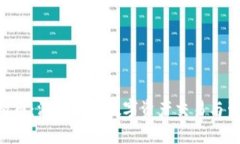 DAT虚拟币：深入了解数字资产交易与生态系统